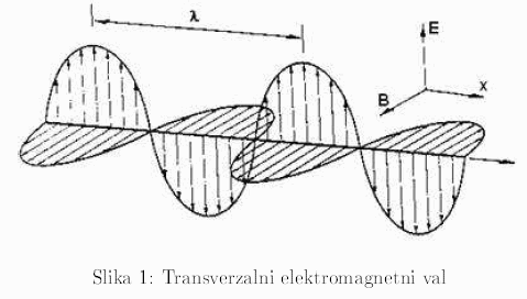 Svjetlost transverzalni val